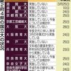 日章学園九州国際高校