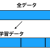 scikit-learnのcross_val_scoreを使って交差検証(Cross Validation)をする方法