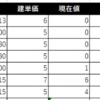 2019/9/10（火）日経+74円　OP両側売りポジションの決済なし