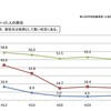 本嫌いを生み出す学校教育によって日本の大学生の半数は本を読まない   