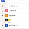【京都新聞杯】予想