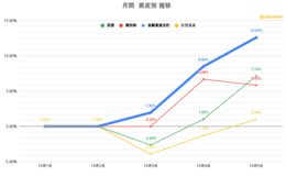 記事を見る