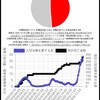 中共風邪②