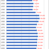 Changes in Population of Kochi Prefecture, 1920-2015