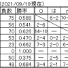 【マスプライム杯2021】決勝大会のみどころ