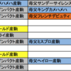 宝塚記念 見解② ディープインパクト産駒