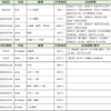 20260112 ドイツの賃金交渉情報