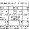 日経は休み前で上昇はいまいちも、漫画アプリのAmaziaが続伸：2020/4/10(金)