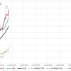 2024年2月24日　週末グラフ表示  NEXT FUNDS　日経225連動型上場投信