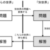  古くて新しい掛算