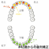 【調整37回目】矮小歯とか着色とか