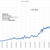 本日の損益　+674,995円