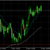 11月5日 23:00ドル円値動き