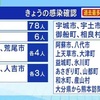 熊本県 新型コロナ新たに１２４人感染確認 過去最多