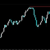 【FX】ドル円　今日の環境認識　8月23日　非常に・・・