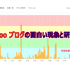 goo ブログの面白い現象と研究