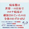 医療崩壊　真犯人は誰だ