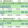 保有銘柄について(2024年6月18日)