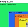 フルサイズとAPS-C？