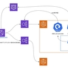 Migrating our PHP Legend System from EC2 to Kubernetes, Part 4: Application Migration Tactics Matched to Kubernetes Cluster Update Strategy