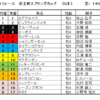 京王杯SC2021（GⅡ）予想