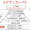 「エビデンスレベル(医学的根拠)を知らずして健康増進なし！テレビCMを信じるな！」