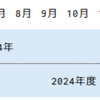 日付から事業年度を算出する自作関数