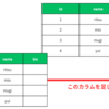 結局、migrate機能ってなぜ必要なの？　WebフレームワークのDBマイグレーション機能の意味を解説します