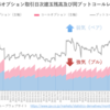 日経225オプション日次建玉残高及び同プットコールレシオの推移（2023年6月）