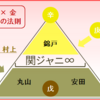 【関ジャニ∞のキーパーソン】四柱推命の独自理論から考察する