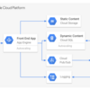 Cloud Pub/Subを使って、負荷を低減するWebサーバーを構築する