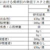 糖質制限は一区切り　～2024年11月の糖質制限（続き）