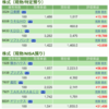 保有銘柄について(2021年3月12日)