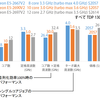 Ivy Bridge世代のXeon E5-2600 V2 の最上位CPUを比較