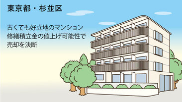 東京都杉並区Tさん（50代）／相続後、賃貸に出していた築古マンション。賃借人の退去を機に売却