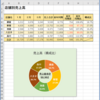 世界一やさしいエクセル2016／第２章　店舗別売上集計表（ドーナツグラフ）-2