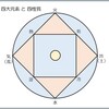 「空気」の発見 (1)