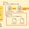 【Powershell】テキストファイルからファイル名を取得して一括コピーする