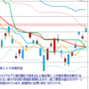 日足　日経２２５先物・米国・ドル円　 2011/10/14　