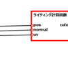 Direct3D 12 でのシェーダーの動的リンク