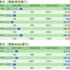 保有銘柄について(2020年1月29日)