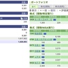 2023年10月24日（火）投資状況