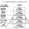 純金融資産のピラミッド