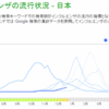 今年のインフルエンザは？Googleインフルトレンドでチェック！