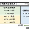本支店会計その２～本支店合併財務諸表③特別編～