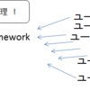 GCE: Flask + uWSGI + nginx でhello world表示