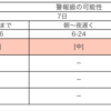 歯の間を磨け