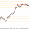 USDJPY（45/1000）