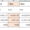 ★ひよこEA検証★