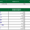 7/15　デイトレ結果